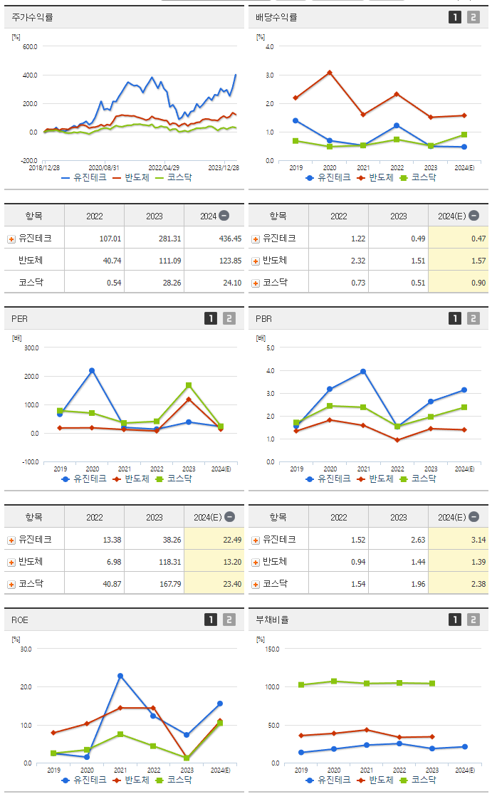 유진테크_섹터분석