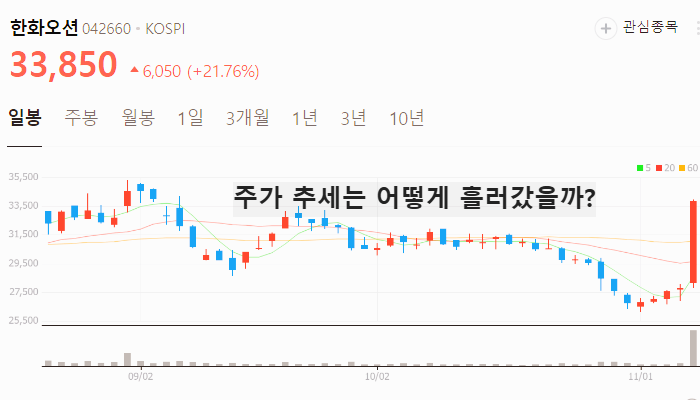 조선 관련주 대장주 조선기자재 테마주 TOP5