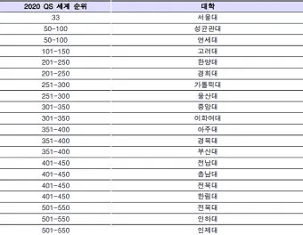 2025년 전국 의과대학 합격 고등학교 순위를 30위까지 총정리한 자료_6