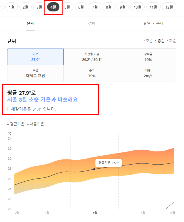 나트랑 4월 날씨 옷차림 추천 여행지