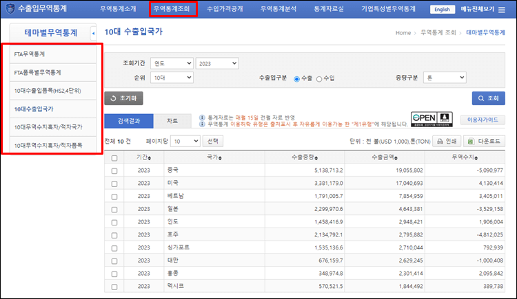 수출입무역통계-테마별