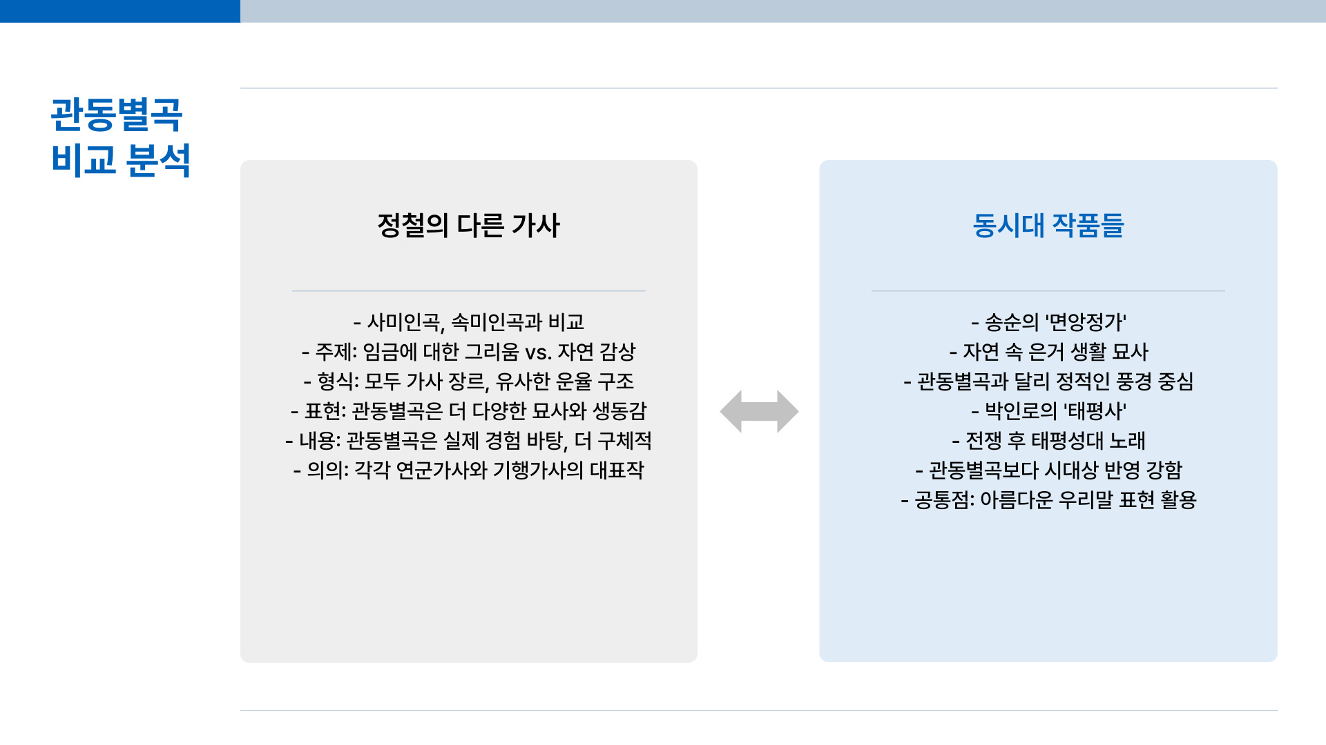 관동별곡 핵심 정리