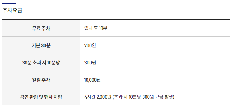 안양아트센터-주차안내