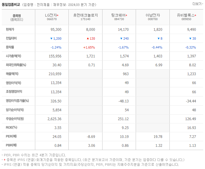 LG전자_동종업비교자료