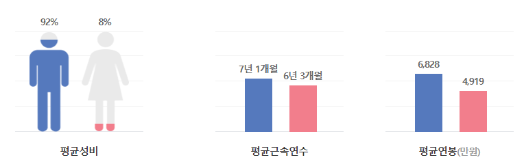 SGC이테크건설-연봉-합격자 스펙-신입초봉-외국어능력