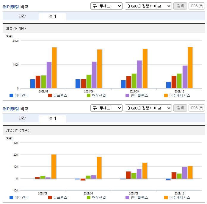 에이엔피_업종분석
