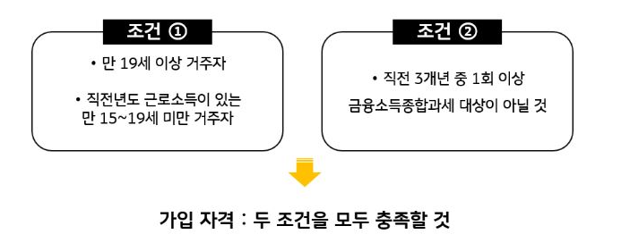 ISA가입조건