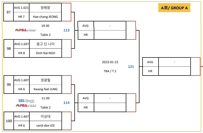 웰컴저축은행 웰뱅 PBA 챔피언십 16강 대진표에서 만난 정광필 - 이상대 당구선수