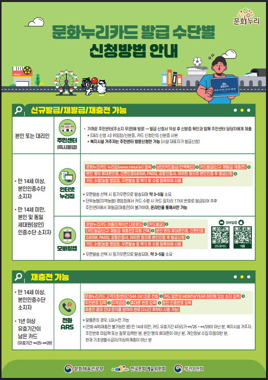 문화누리카드 신청대상 12