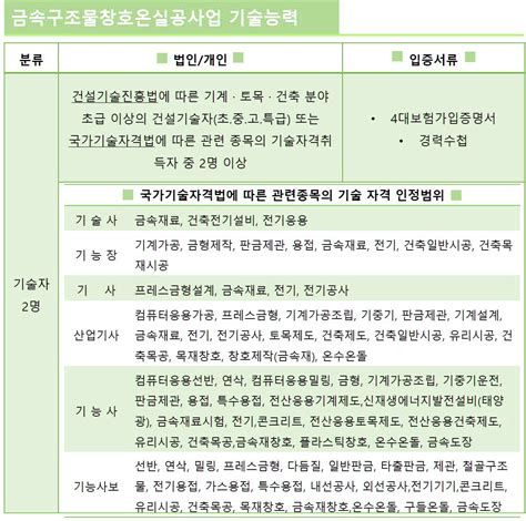 전문 건설업 양도 양수