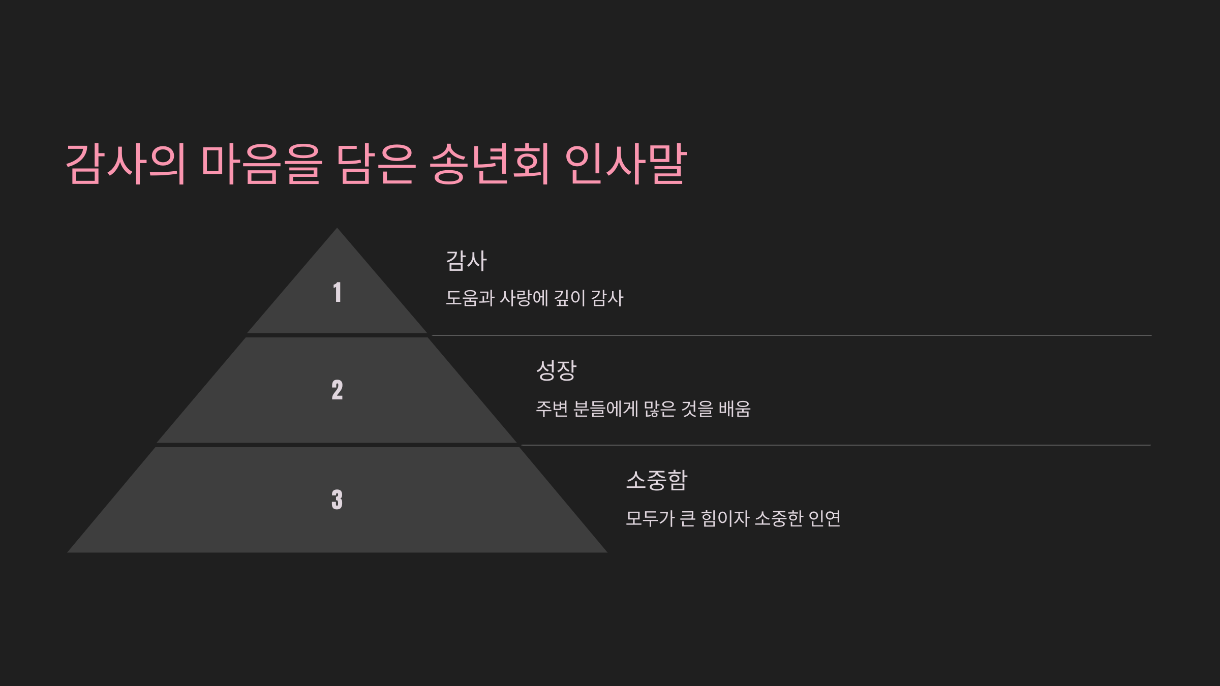 감사의 마음을 담은 송년회 인사말