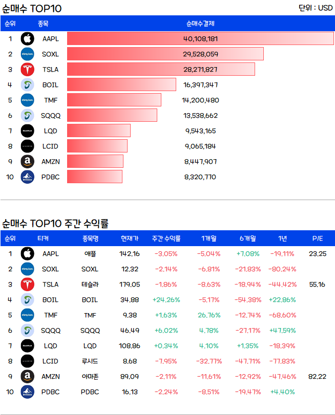 미국주식-순매수