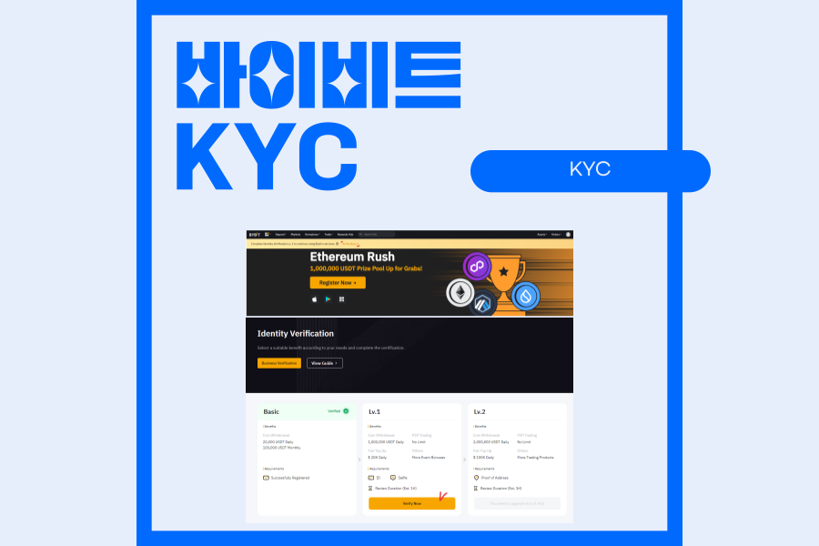 바이비트 가입 방법 선물거래 시작하고 싶다면?