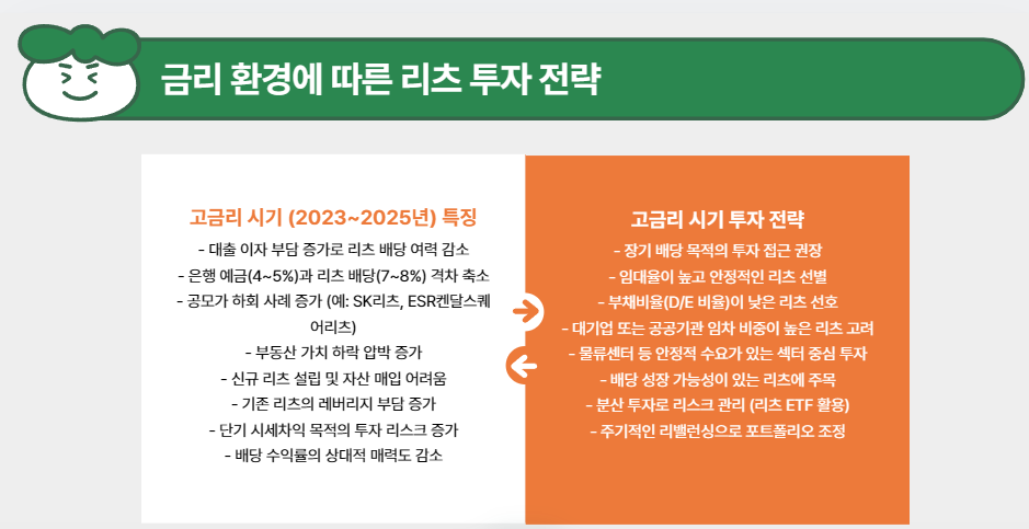 금리와 리츠의 관계