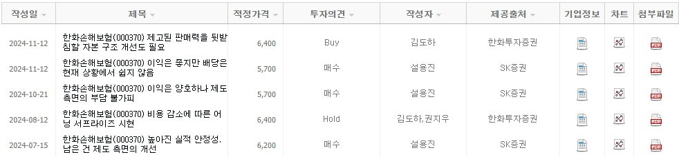 한화손해보험 목표 주가