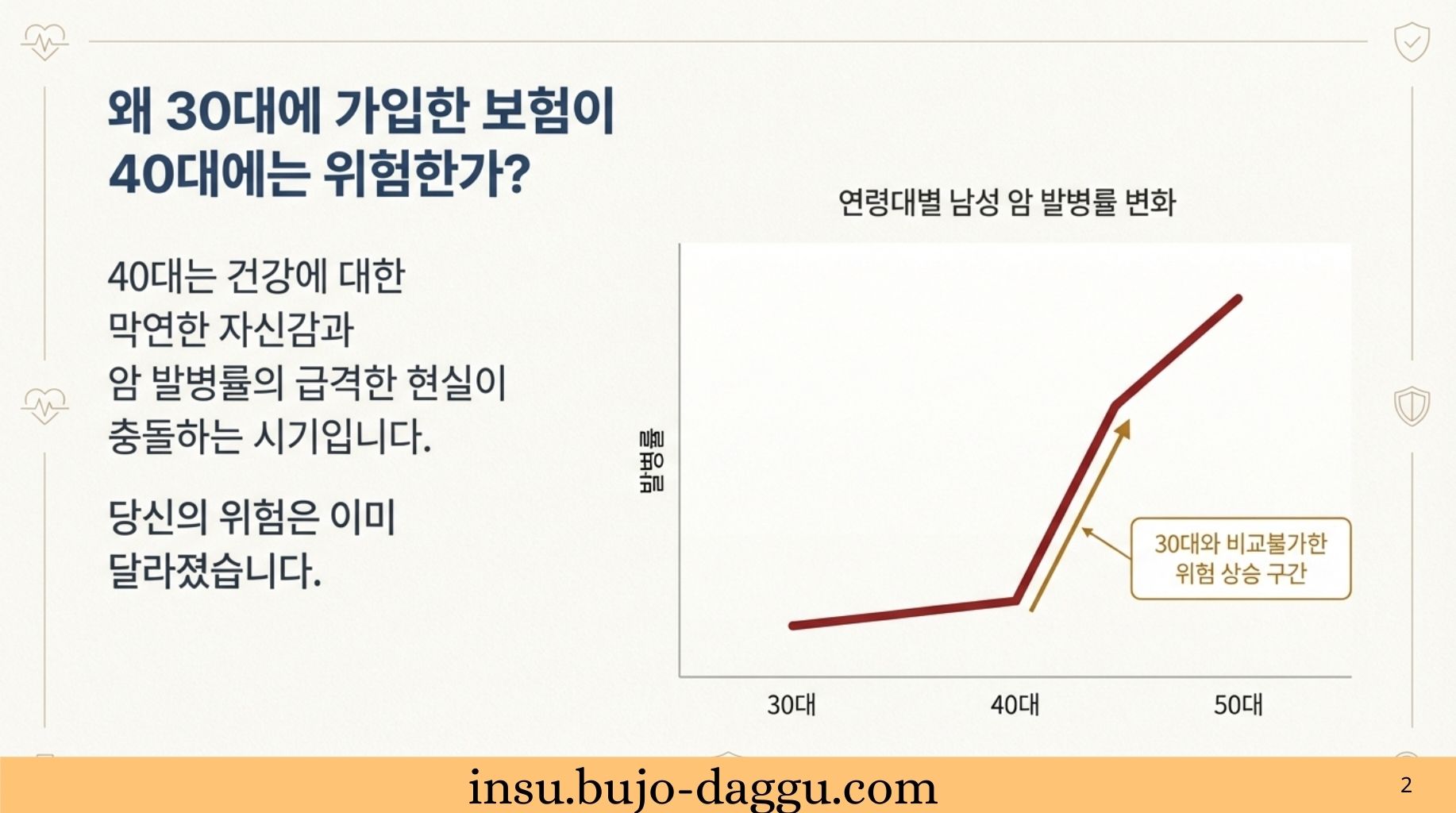 40대 남성 암보험 가입 요령｜진단금&middot;보험료&middot;특약 기준 한 번에 정리
