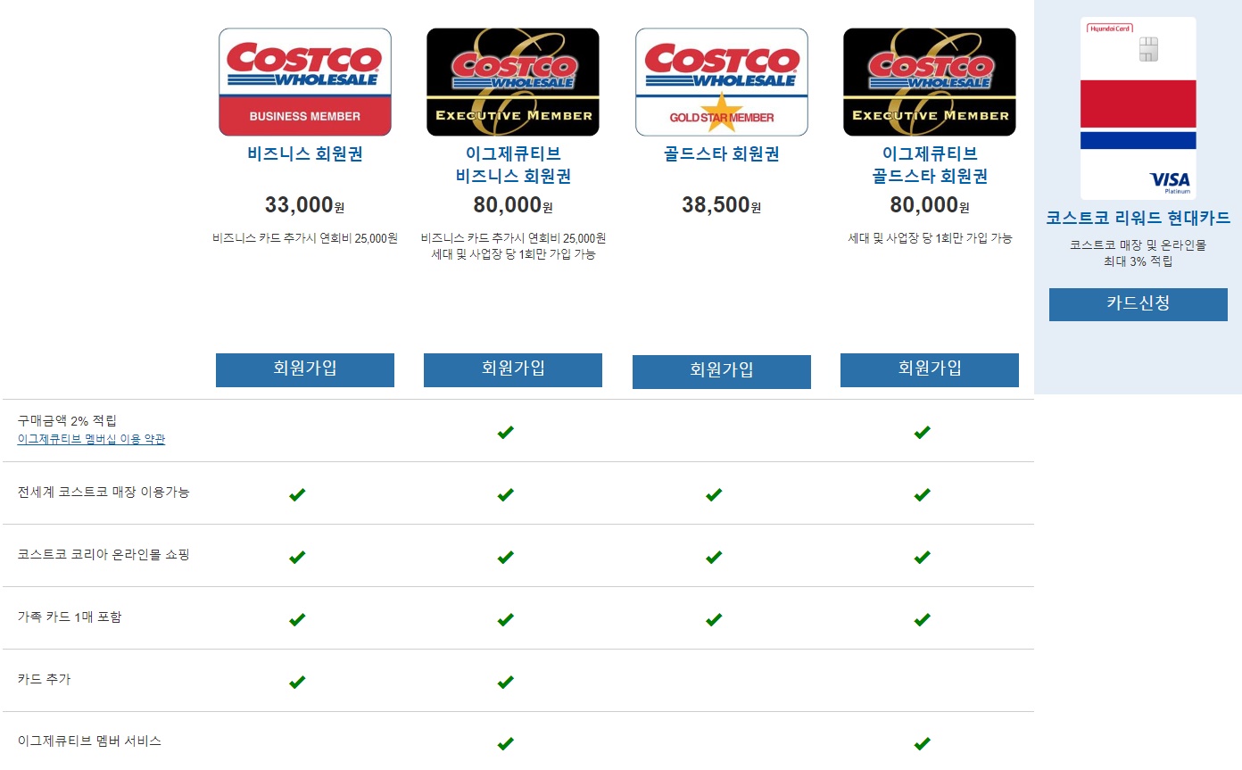 회원권 종류
