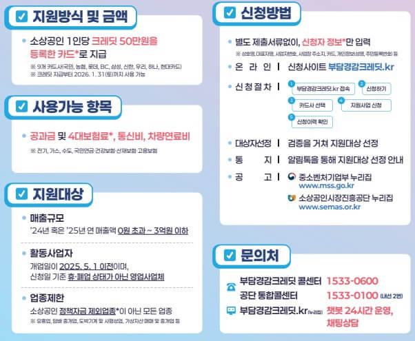 소상공인 부담경감 크레딧 조건