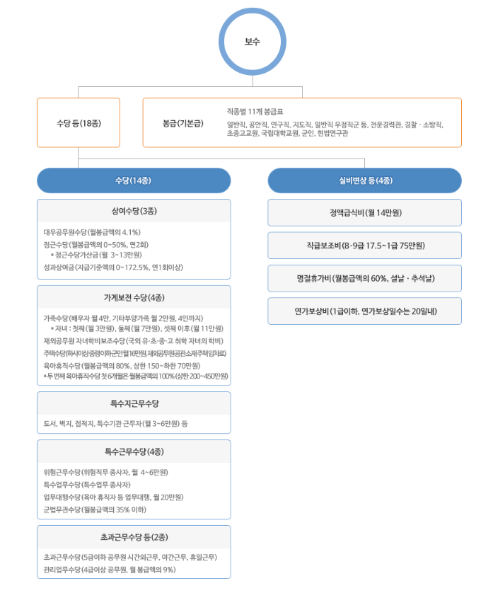 출처:인사혁신처
