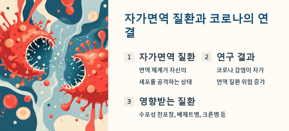 자가면역 질환과 코로나, 어떻게 연결될까?