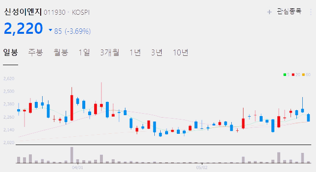 액침냉각 관련주 대장주 수혜주 TOP6