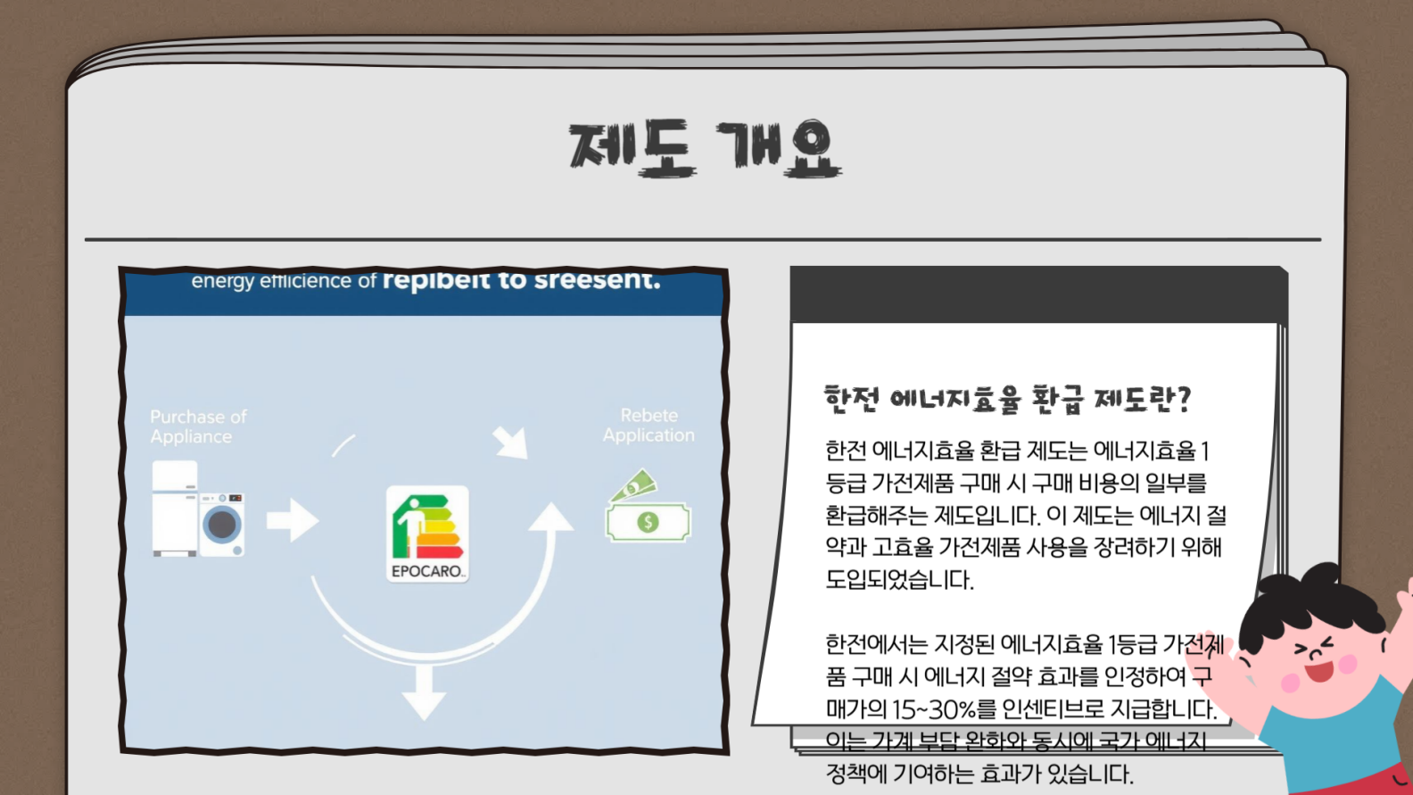 한전 에너지효율 환급 제도의 개요