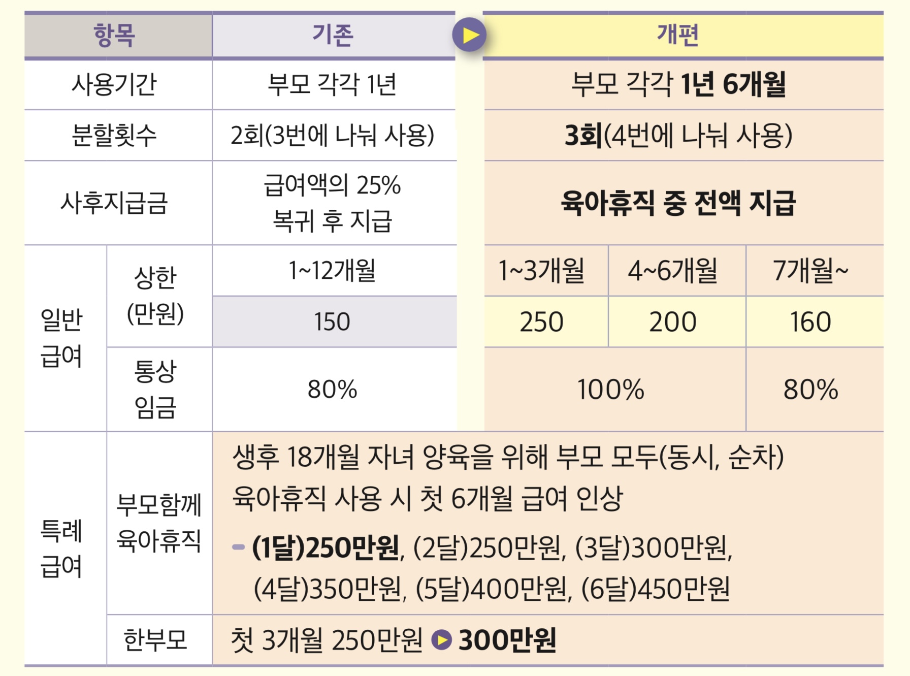 2025 육아휴직 급여 신청, 기간, 중소기업 지원금