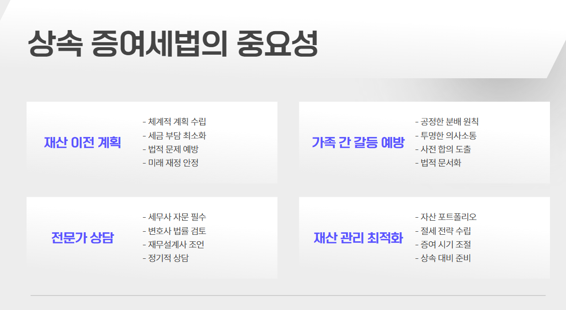 상속 증여세법의 중요성