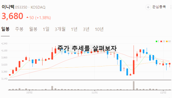 이재명 관련주 테마주 TOP10 종목 분석