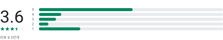 모바일 실시간 tv보기, U+모바일tv, u 모바일 TV의 혁신적인 기능, 개인 맞춤형 추천과 효율적인 영상 시청 경험