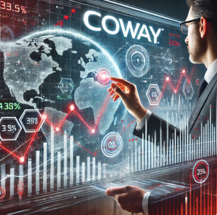 2025년 코웨이 주가 전망 및 기업 분석과 실적