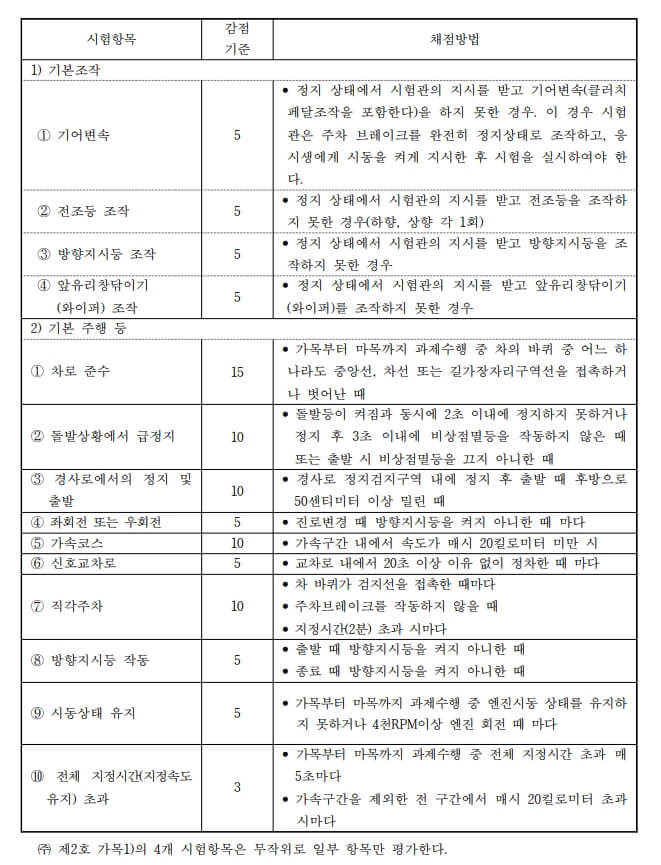 기능시험 채점기준