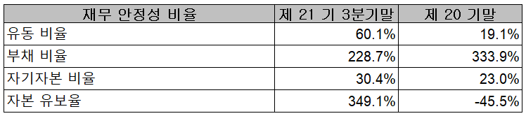 에이티세미콘 재무 안정성 비율