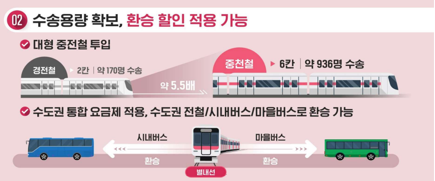 별내선 개통 노선도 요금