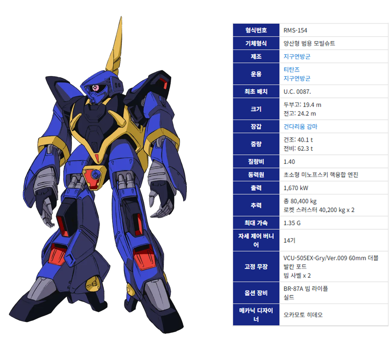 기동전사 제타건담 주요 양산형 기체인 바잠에 대한 설명 이미지입니다.