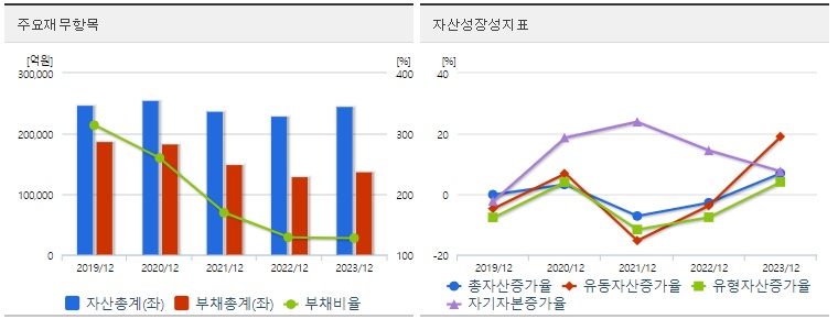 두산에너빌리티 재무지표