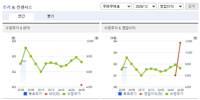 덕산하이메탈_컨센서스