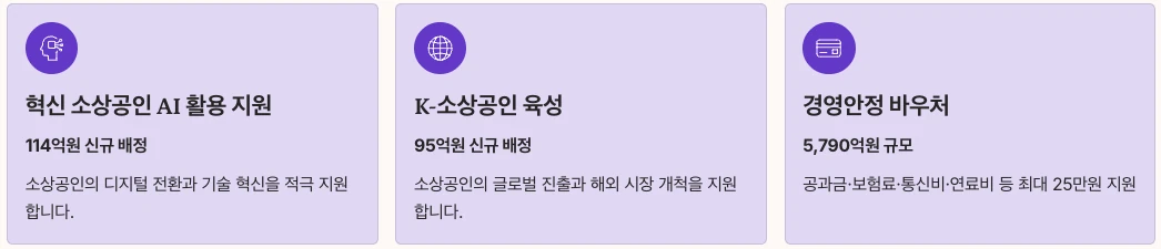 2026년 소상공인정책자금 핵심 변화 내용 정리