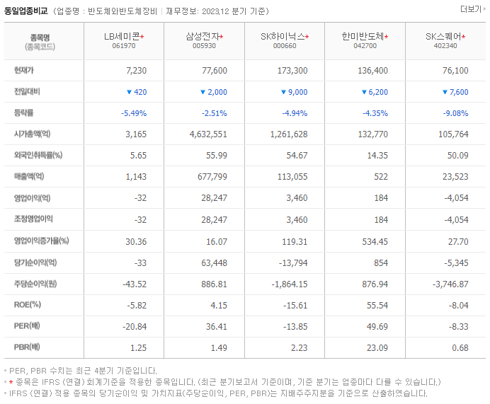 엘비세미콘_동종업비교자료