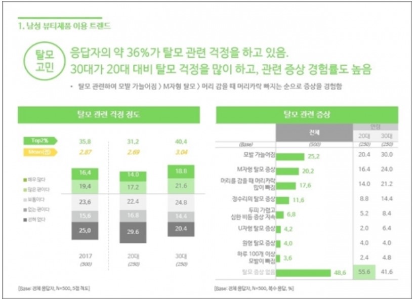 탈모 케어 방법