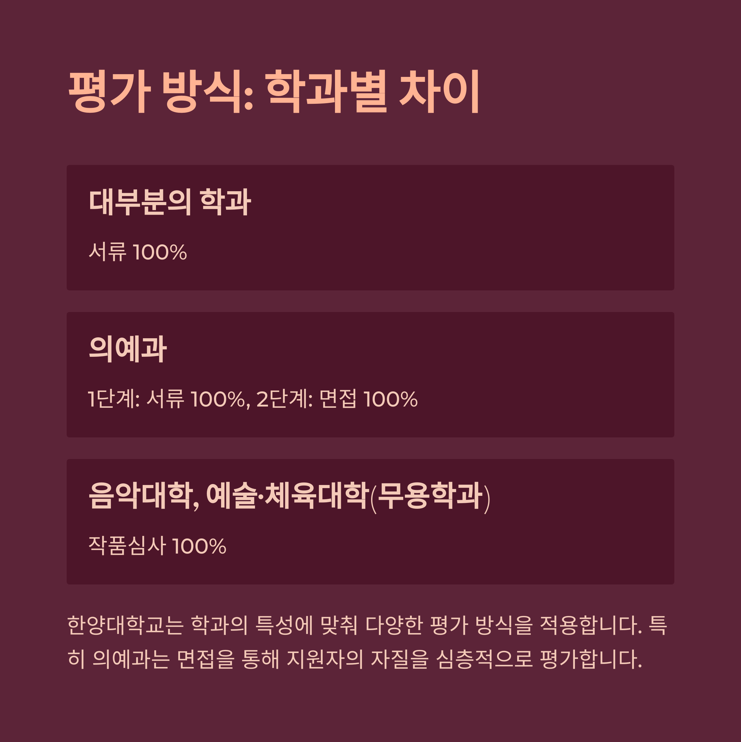 &ldquo;한양대학교 2025학년도 특례 입학 전형 평가 방식 안내. 서류 100% 전형과 의예과의 1단계 서류 평가, 2단계 면접 방식 설명. 음악대학 및 무용학과는 작품 심사 100%로 평가.&rdquo;