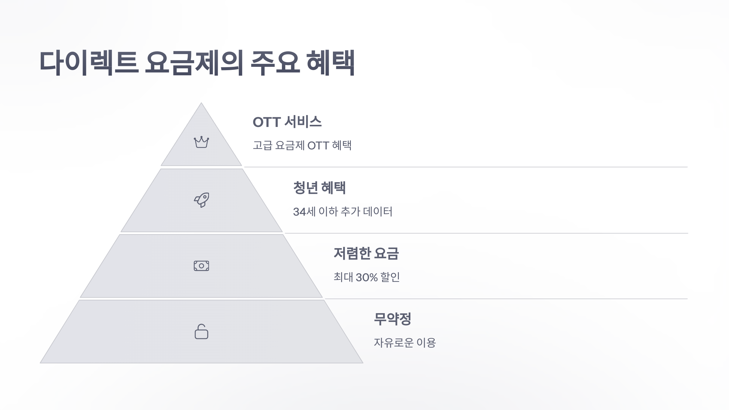 참조-티-다이렉트-샵-요금제-4