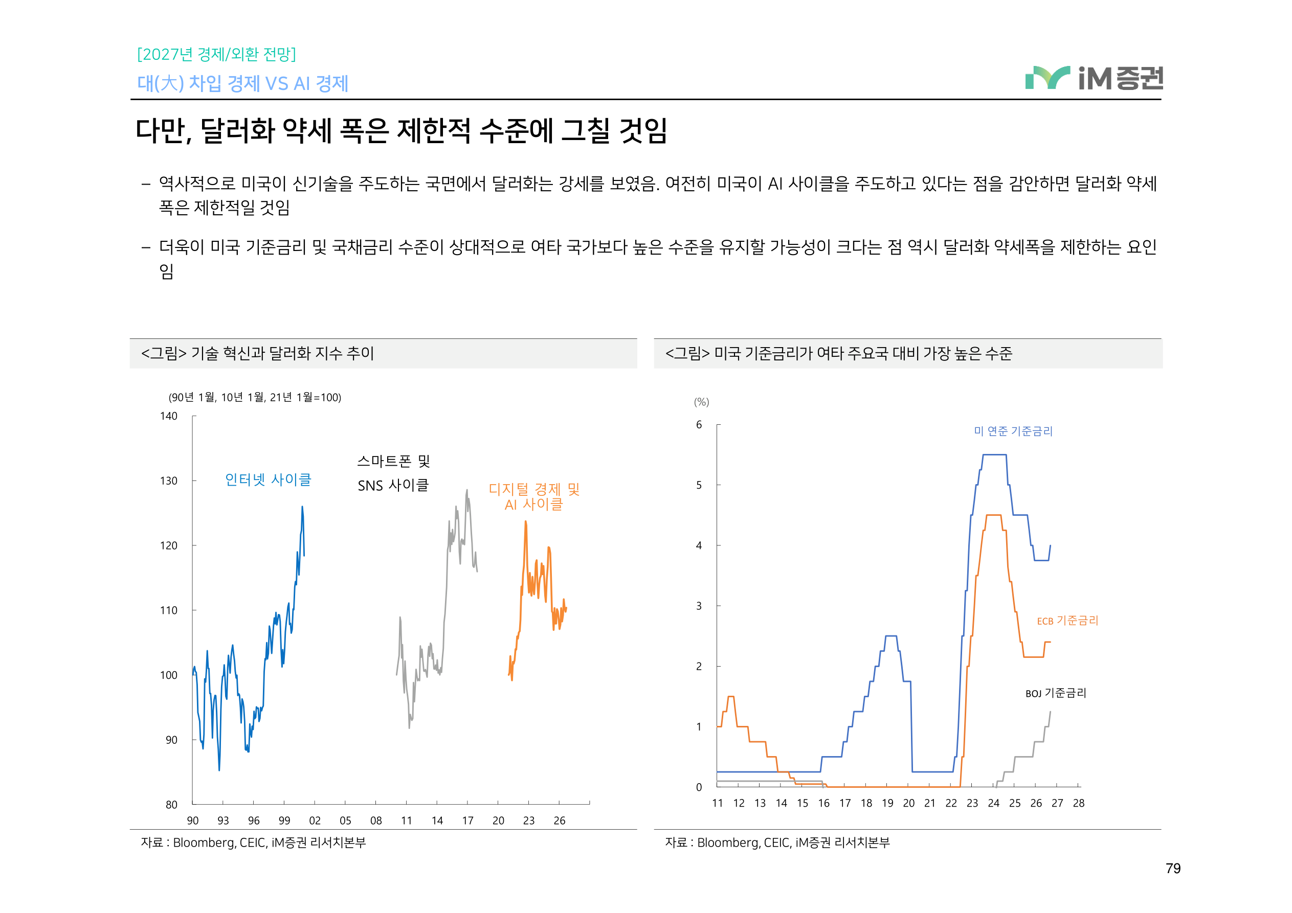 대(大) 차입 경제 VS AI 경제_iM증권 79페이지