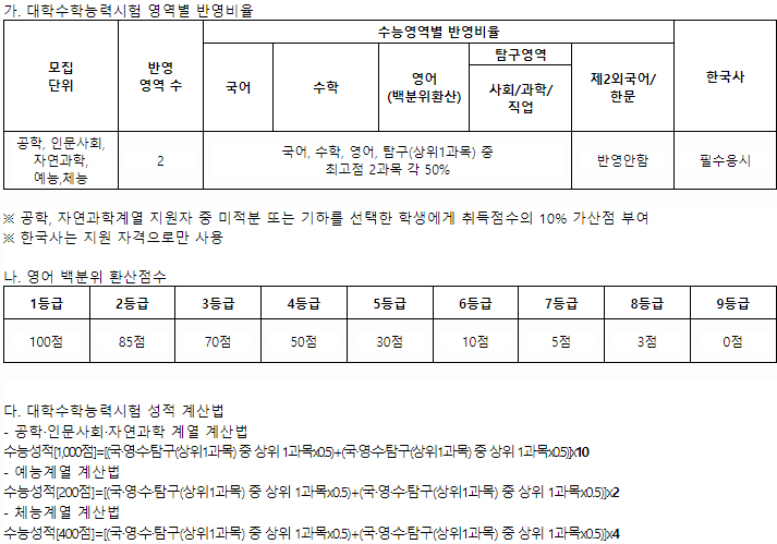남서울대학교 정시 결과1