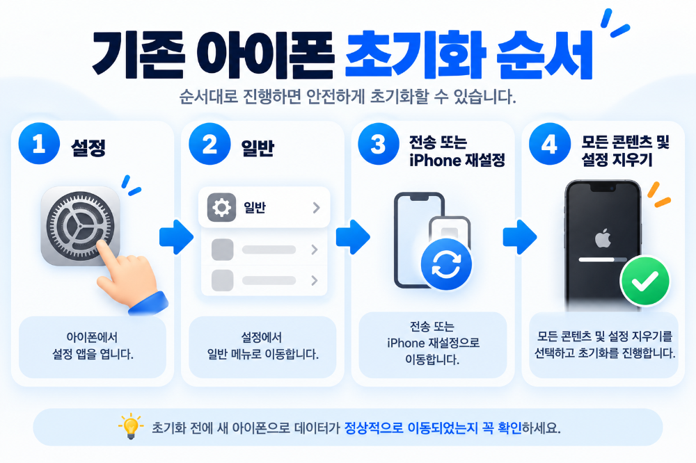 아이폰 모든 콘텐츠 및 설정 지우기 초기화 순서