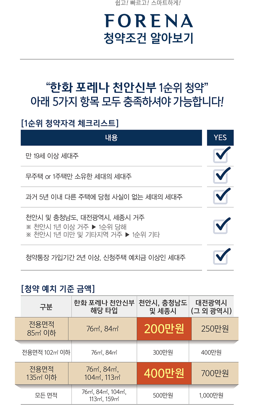 천안 신부 포레나