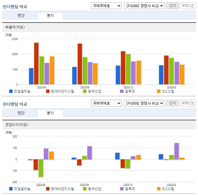 조일알미늄_업종분석