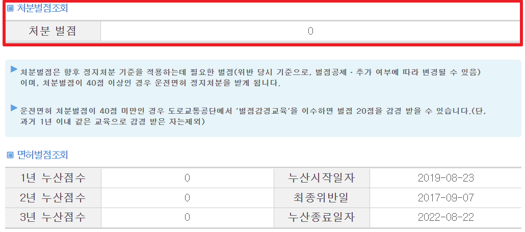 처분벌점