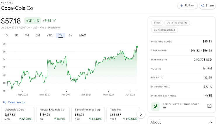 ko stock info