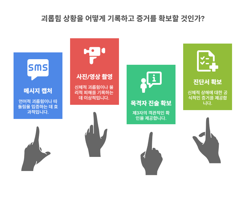 괴롭힘 상황 기록과 증거 확보